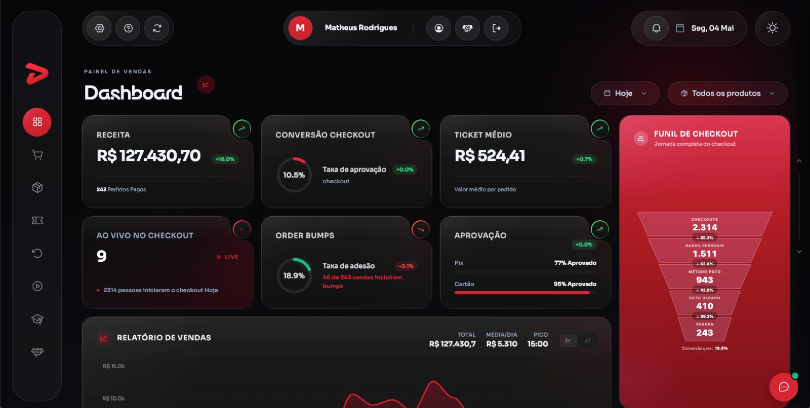 Dashboard DripHub - Painel de Vendas